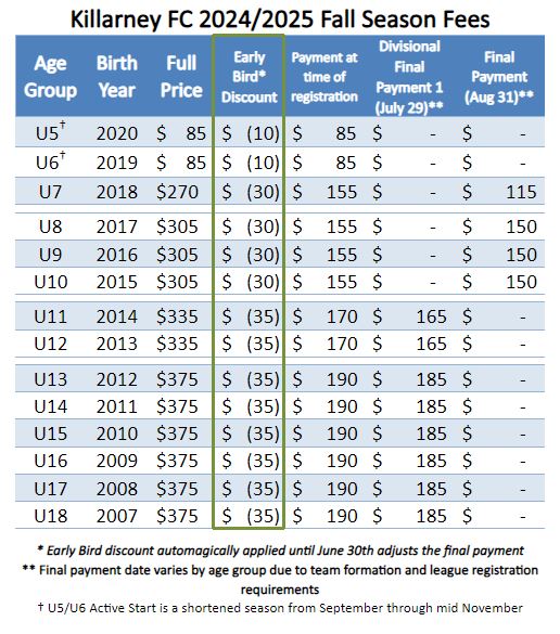 2024 Fall Fees by Age